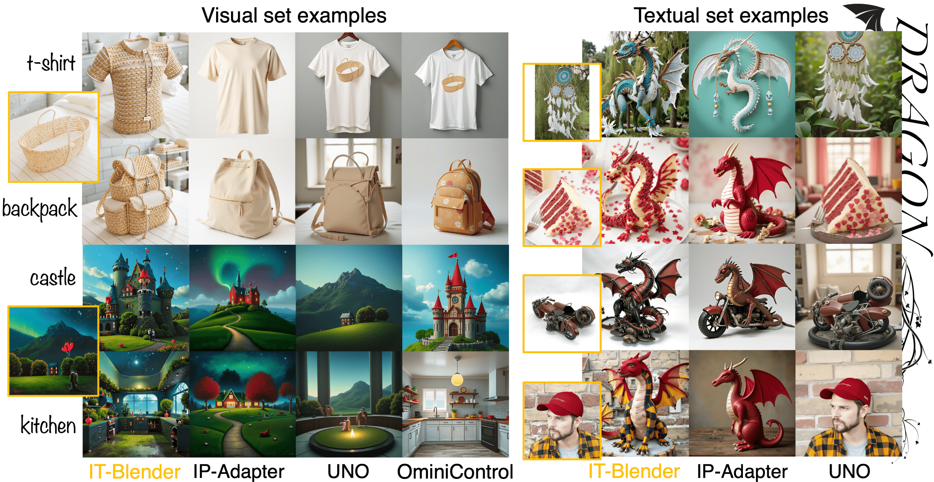 flux baseline comparison