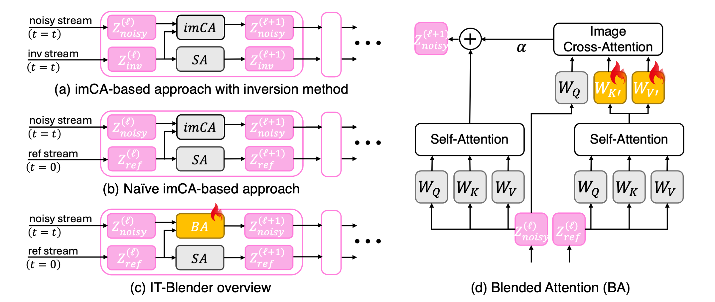 method figures